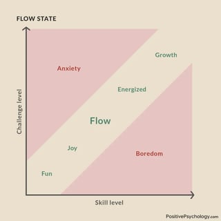 flow_state_v3
